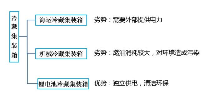 鋰<a href='http://www.slickandeasy.com' title='電池海運(yùn)' >電池海運(yùn)</a>集裝箱