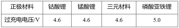 鋰<a href='http://www.slickandeasy.com' title='電池運(yùn)輸' >電池運(yùn)輸</a>