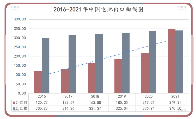 鋰<a href='http://www.slickandeasy.com' title='電池運輸' >電池運輸</a>