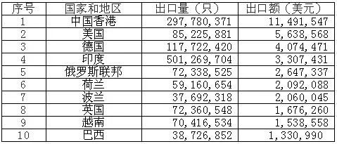 鋰<a href='http://www.slickandeasy.com' title='電池海運' >電池海運</a>