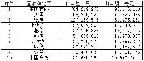 <a href='http://www.slickandeasy.com' title='電池海運' >電池海運</a>