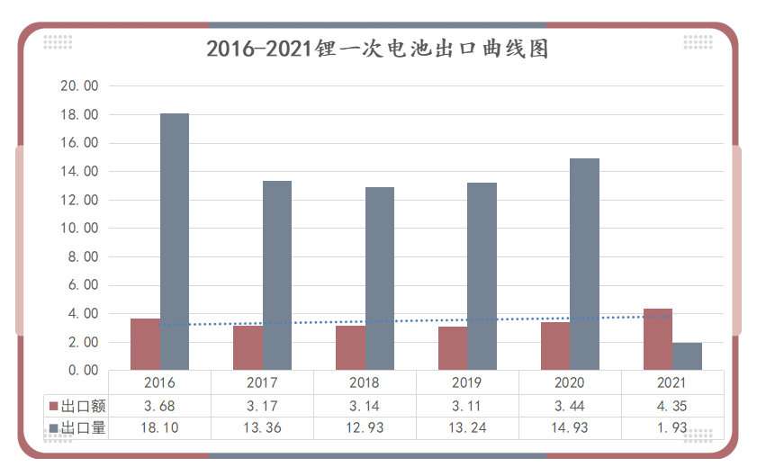 <a href='http://www.slickandeasy.com' title='電池空運' >電池空運</a>