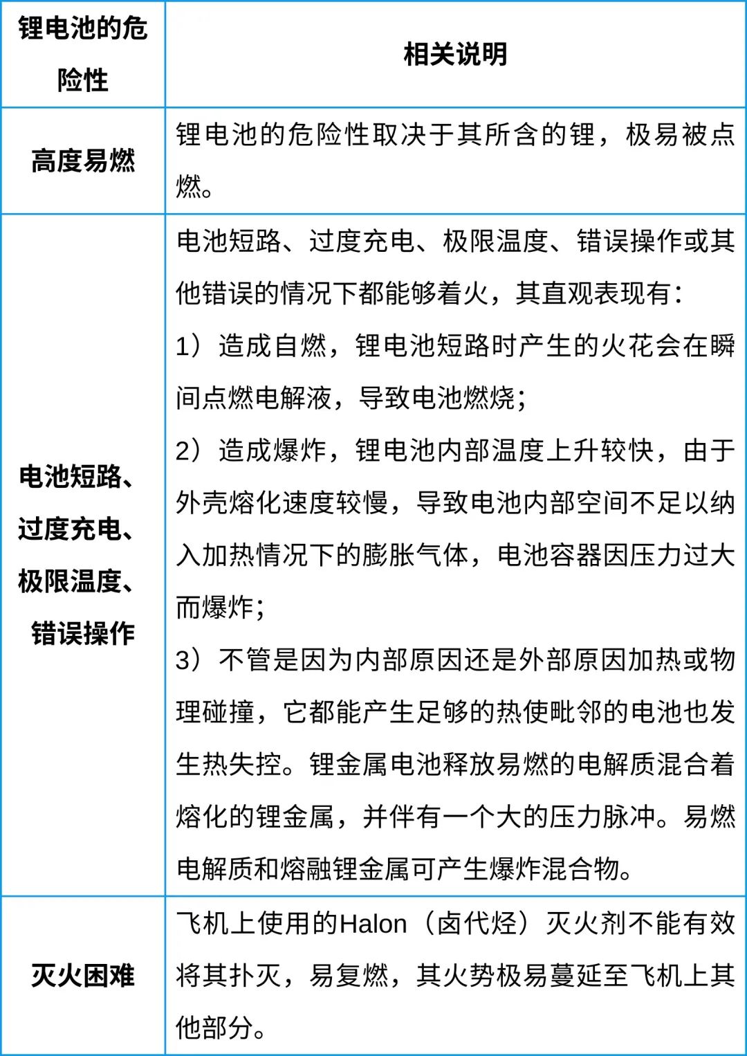 中港鋰<a href='http://www.slickandeasy.com' title='電池空運(yùn)' >電池空運(yùn)</a>