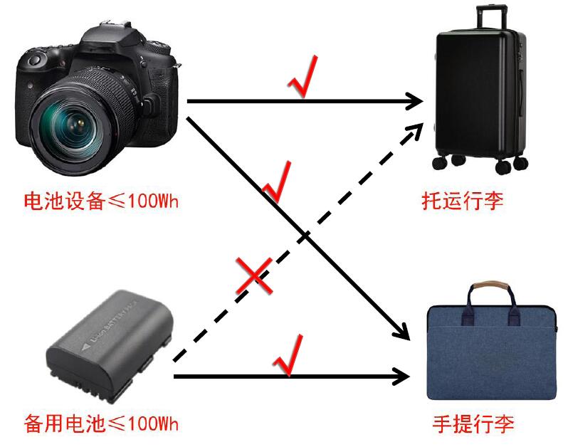 中港鋰<a href='http://www.slickandeasy.com' title='電池運(yùn)輸' >電池運(yùn)輸</a>