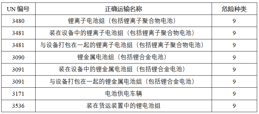鋰<a href='http://www.slickandeasy.com' title='電池運輸' >電池運輸</a>