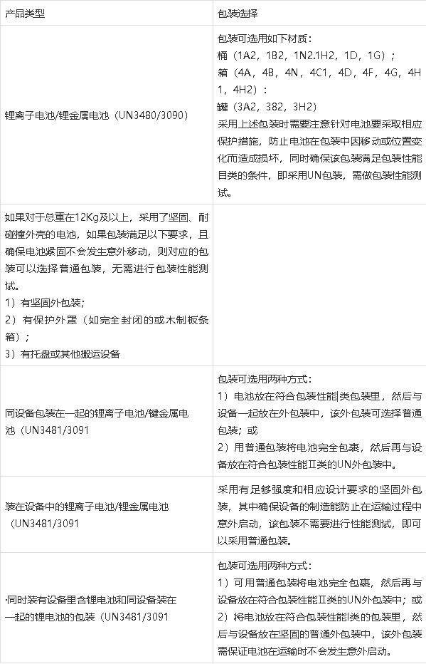 鋰<a href='http://www.slickandeasy.com' title='電池運輸' >電池運輸</a>