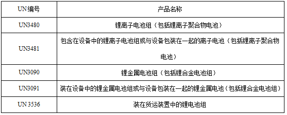 <a href='http://www.slickandeasy.com' title='電池運輸' >電池運輸</a>